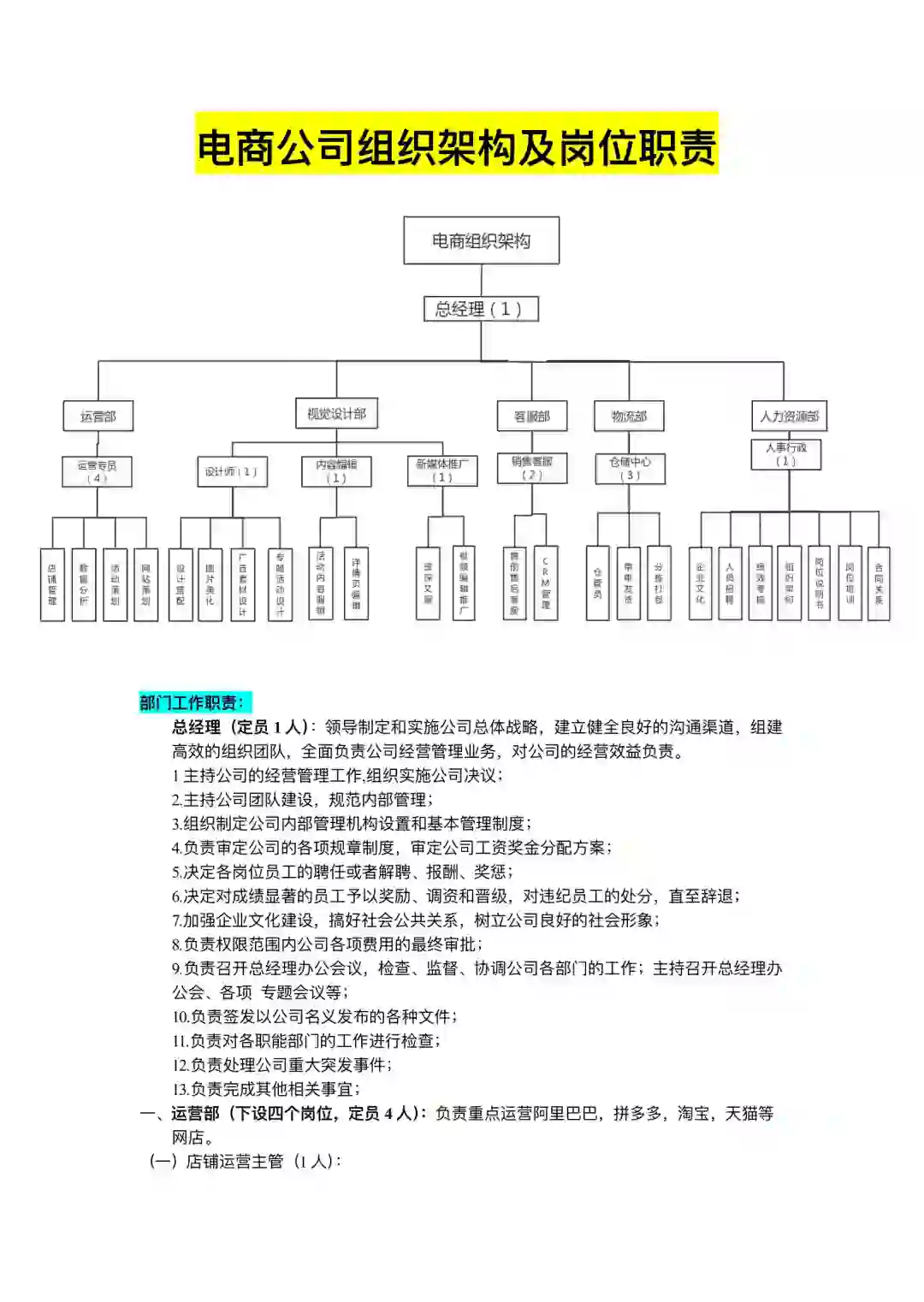 电商公司组织架构及岗位职责