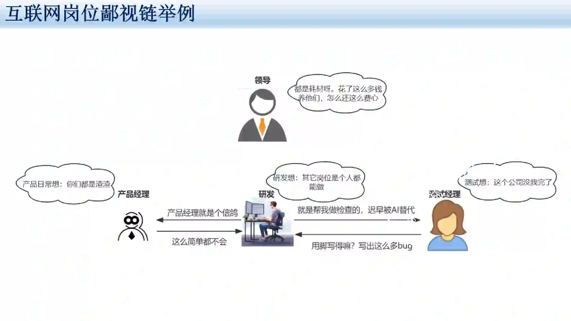 互联网哪个岗位不太卷？