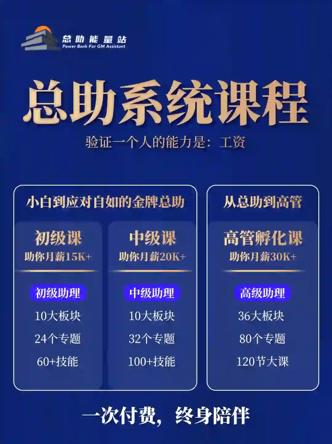 ? 从小白到金字塔尖，总助的成长之路?
