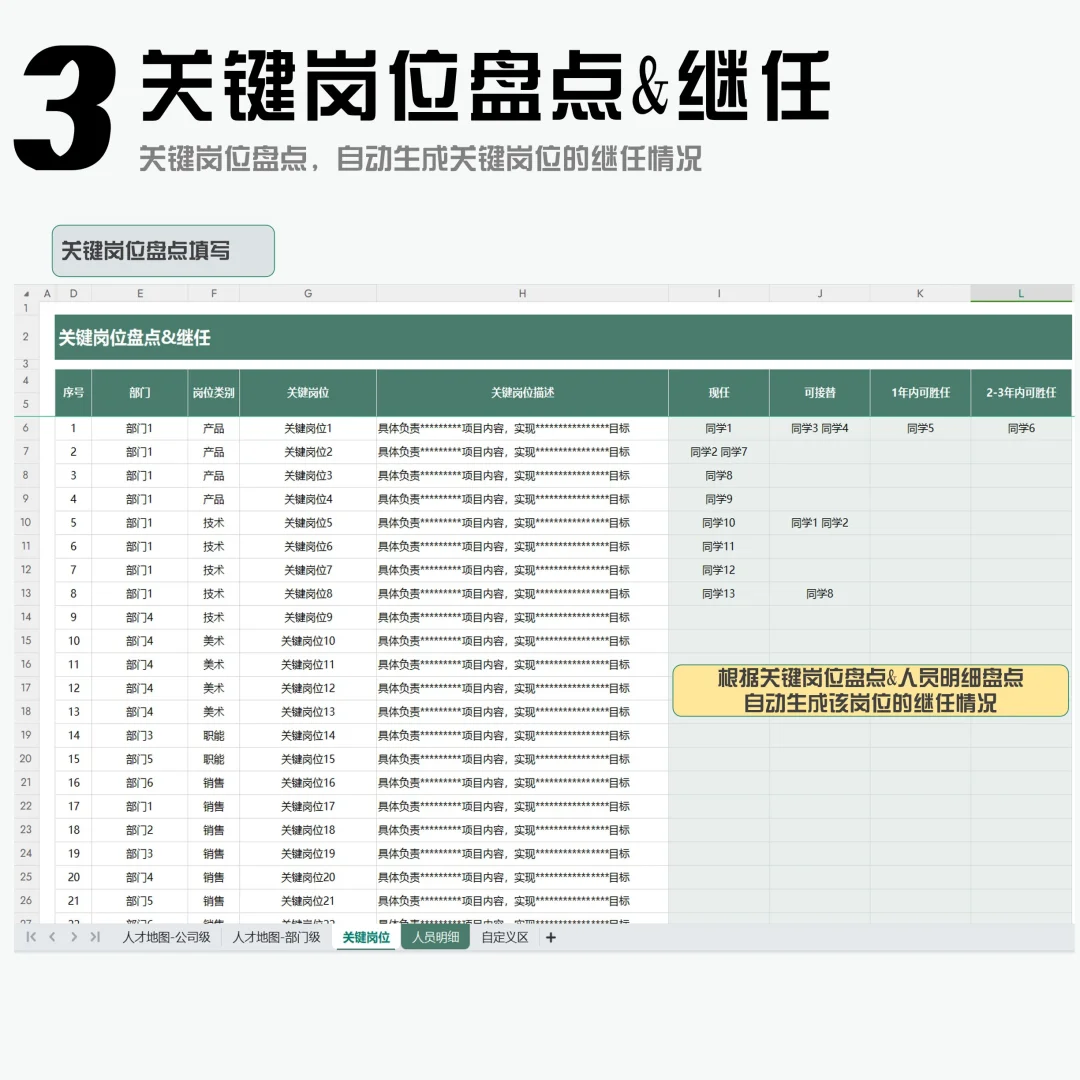 超好用！自动生成人才盘点人才地图
