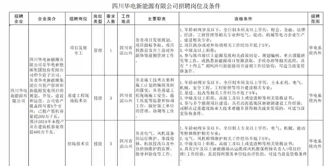 华电新能源集团旗下公司社会招聘