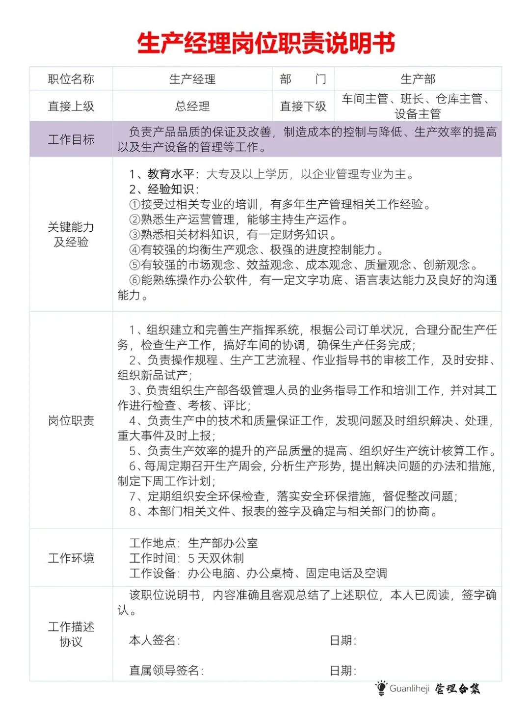 企业组织架构图 岗位职责。