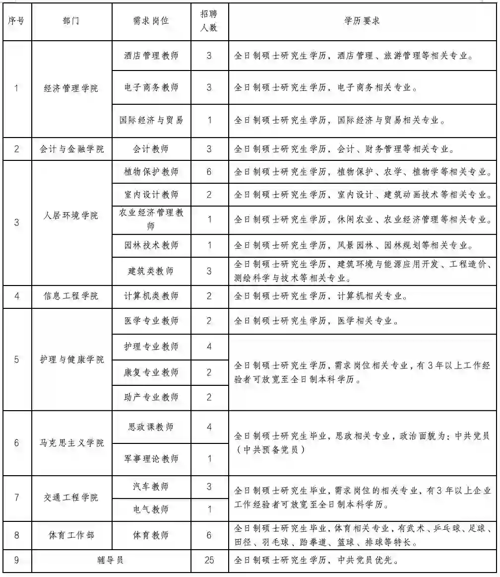 石家庄财经职业学院招聘！
