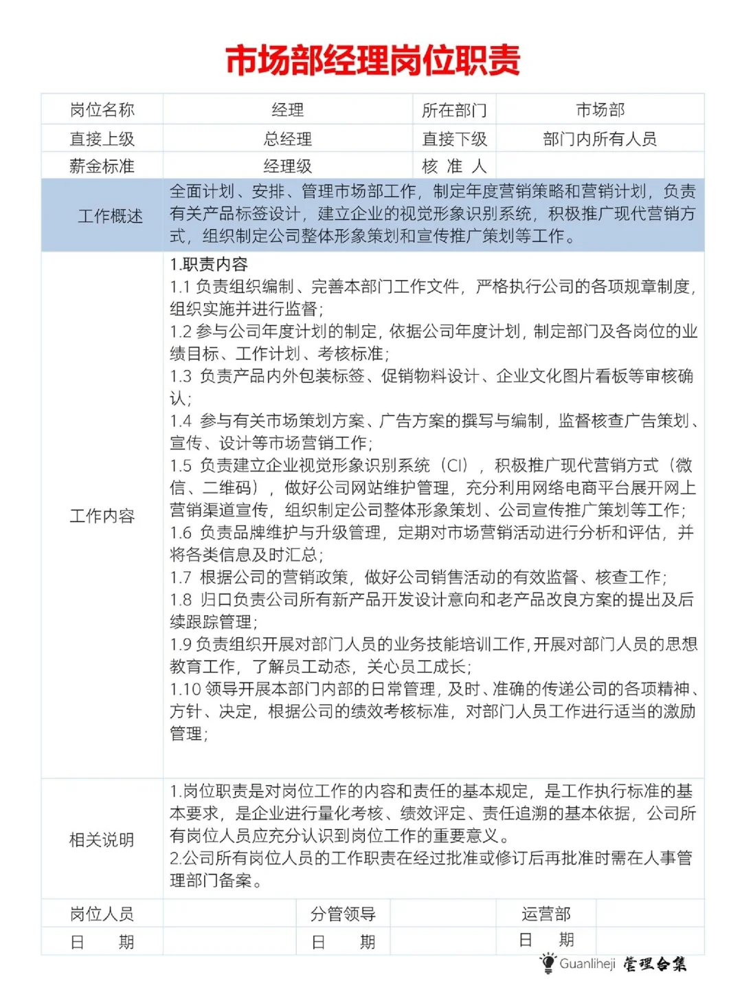 企业组织架构图 岗位职责。
