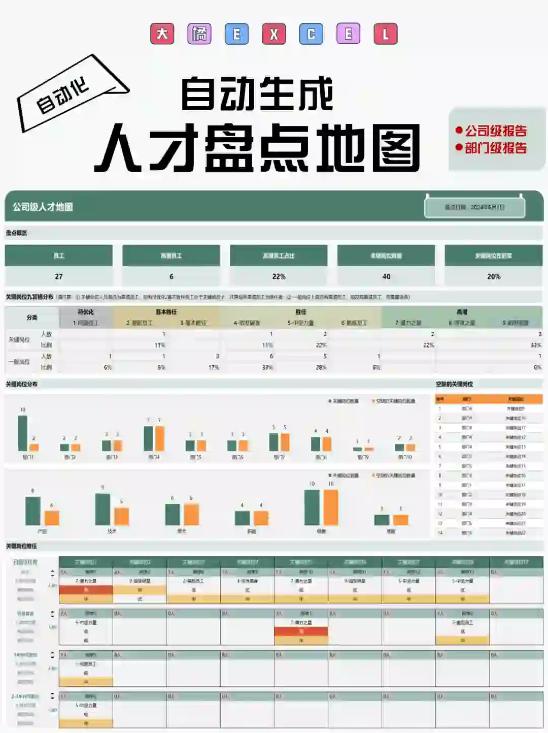 超好用！自动生成人才盘点人才地图