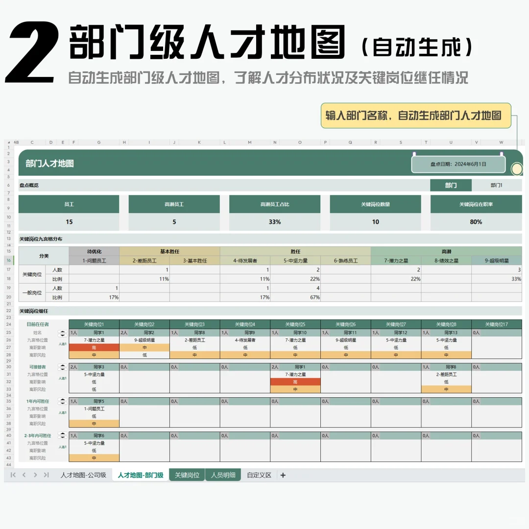 超好用！自动生成人才盘点人才地图