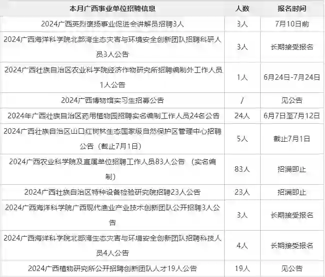 2024广西事业单位招聘公告7月份汇总