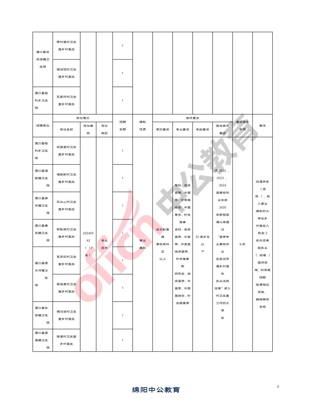 巴中通江县2024年招聘卫生事业单位人员89人