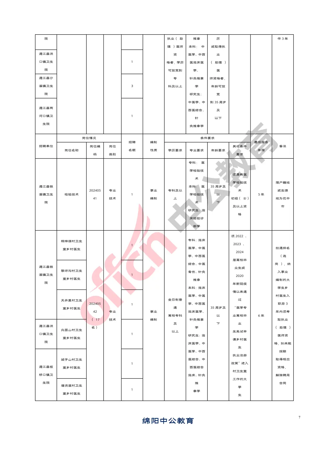 巴中通江县2024年招聘卫生事业单位人员89人