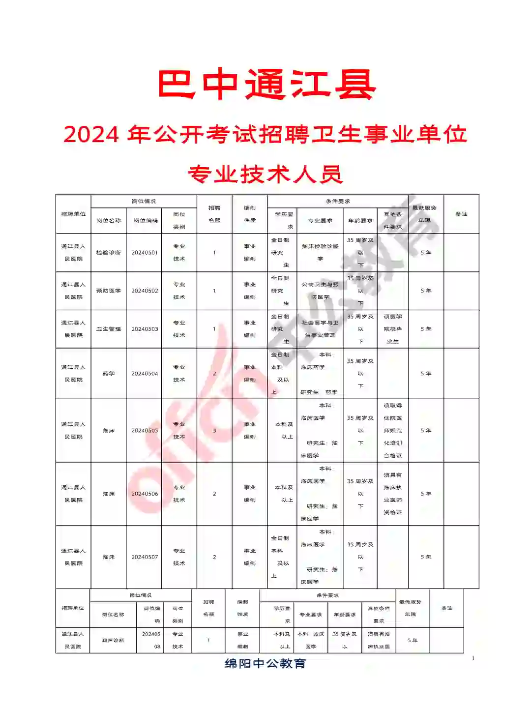 巴中通江县2024年招聘卫生事业单位人员89人