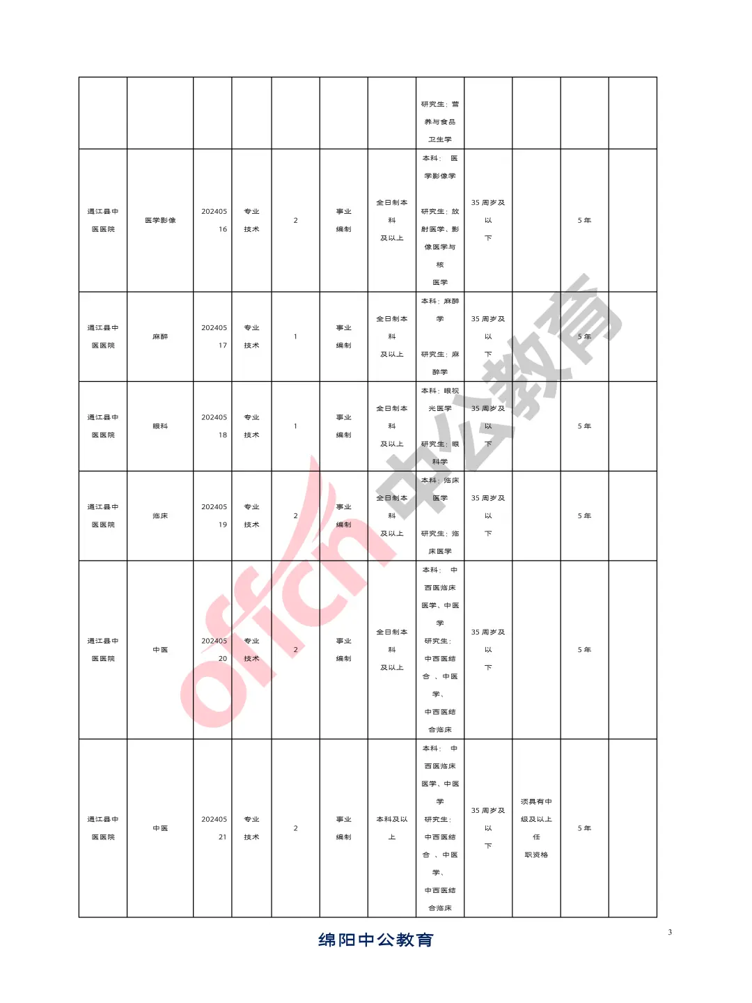 巴中通江县2024年招聘卫生事业单位人员89人
