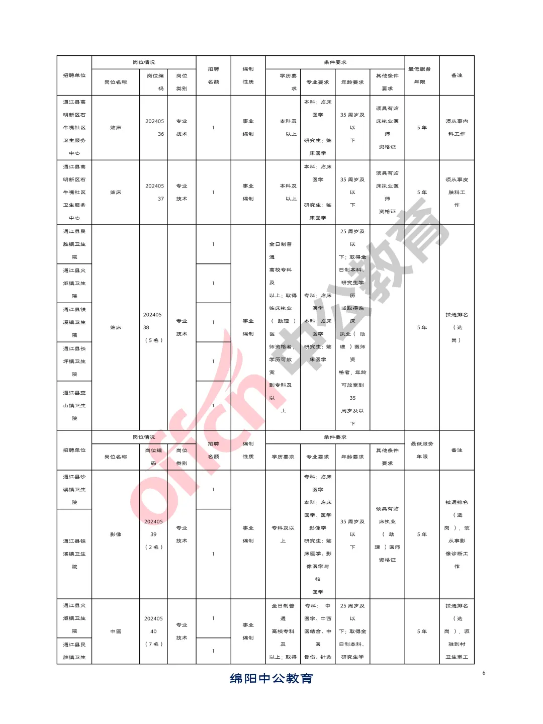 巴中通江县2024年招聘卫生事业单位人员89人