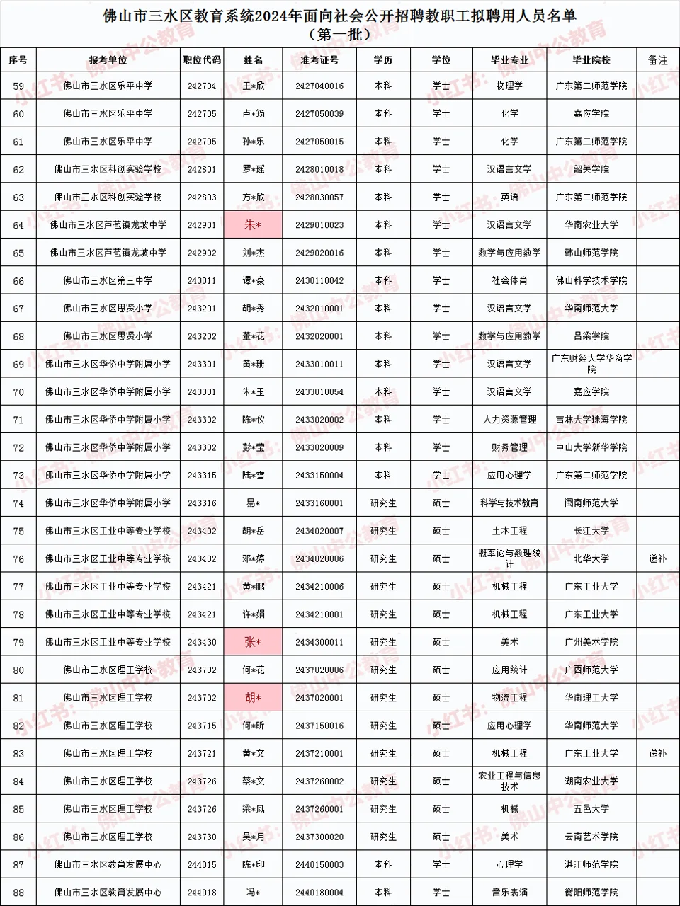 恭喜考上了!24年三水社招130人招聘考试