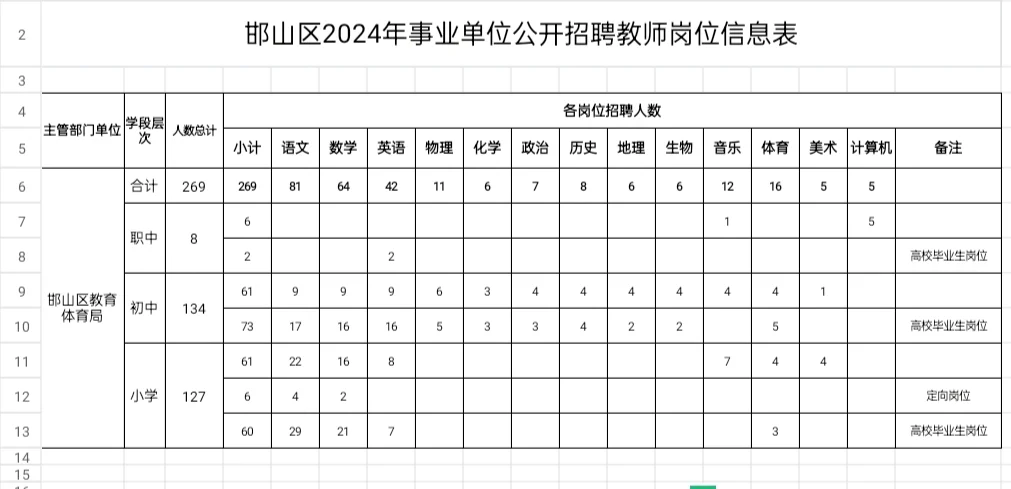 邯山区教师招聘在线答疑
