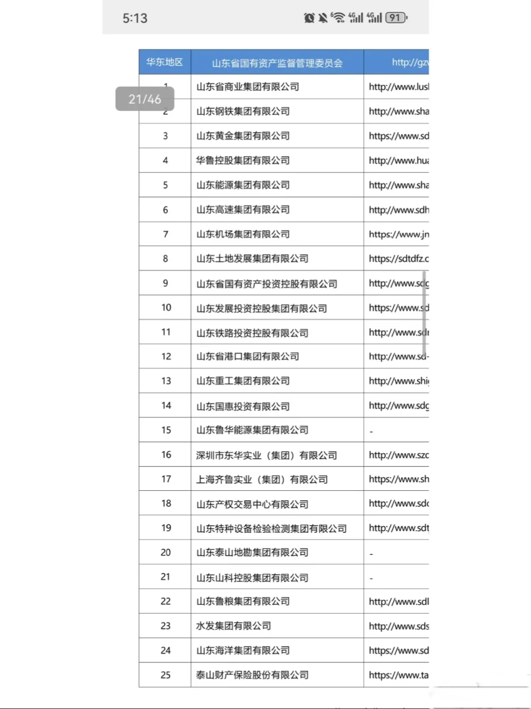 山东的国企招聘啦