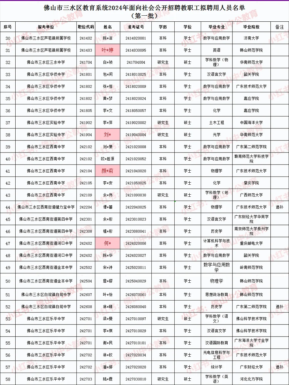 恭喜考上了!24年三水社招130人招聘考试