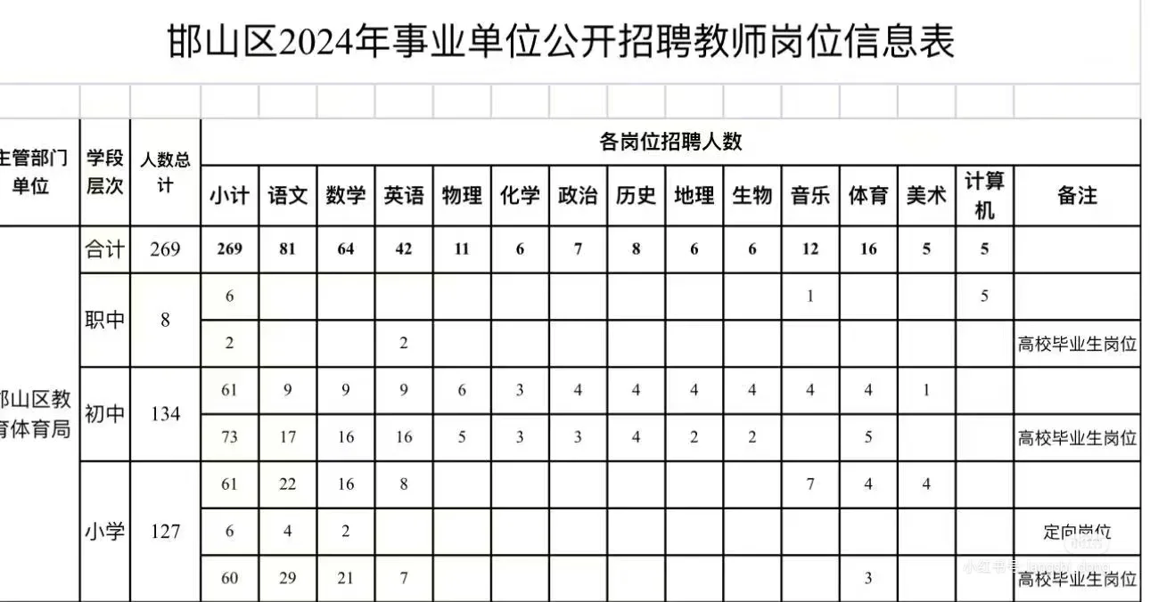 邯山区教师招聘269人
