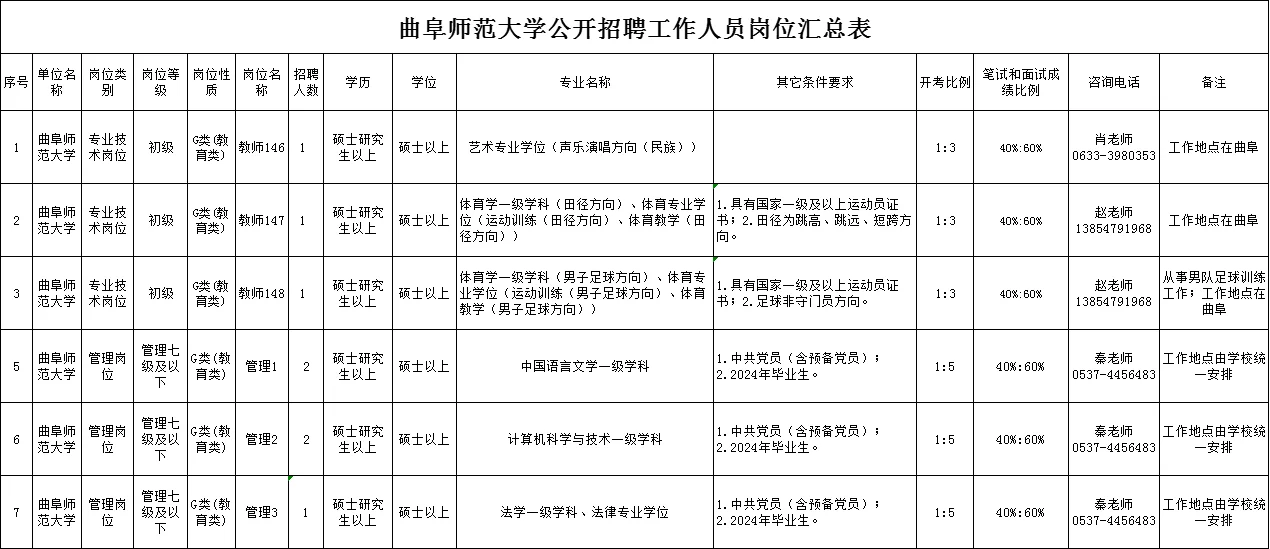 曲师大招聘专业技术和管理岗职位！