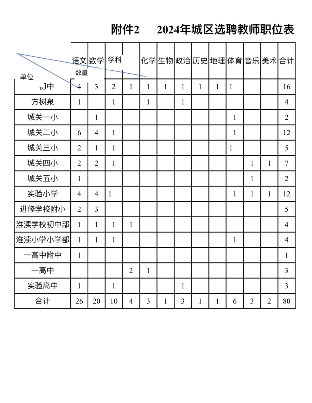 桐柏县教师招聘，报名时间7.9-7.10