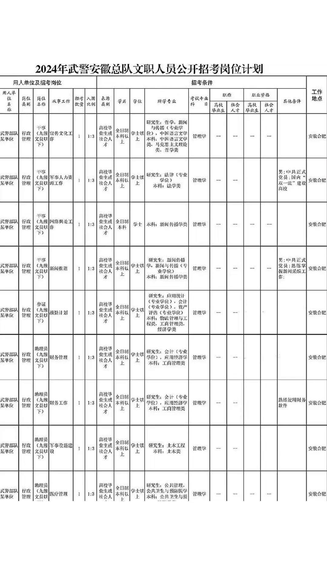 出岗了 24合肥出岗位了||安徽文职开始招聘，