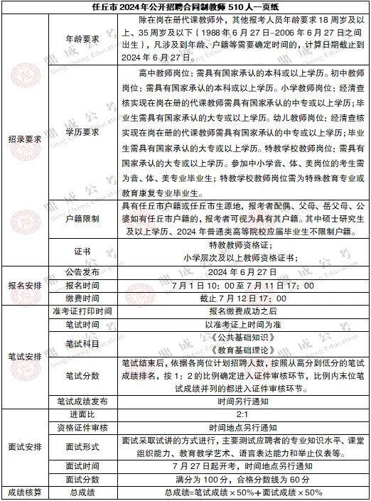 招聘教师啦