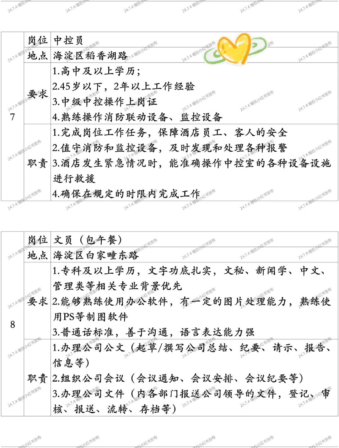 7.4 企业内聘