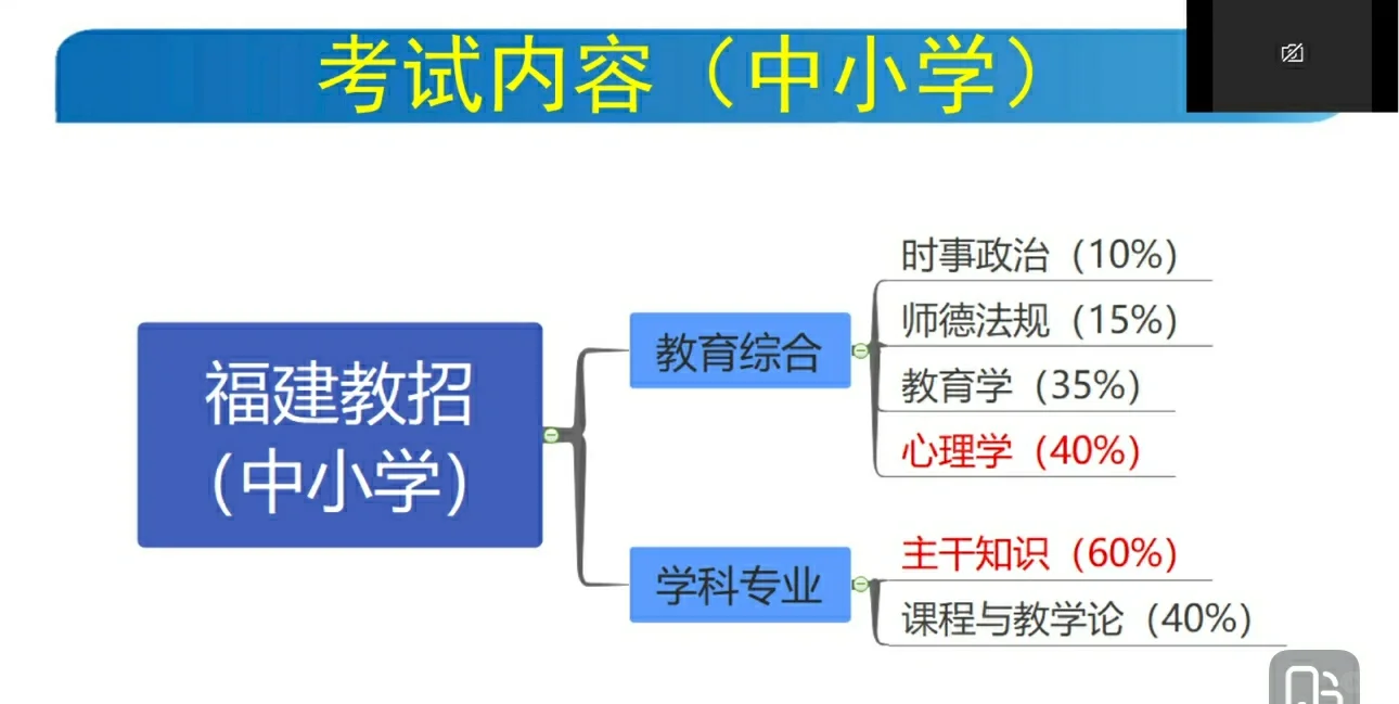 科普篇：教师招聘都考什么？新手小白?