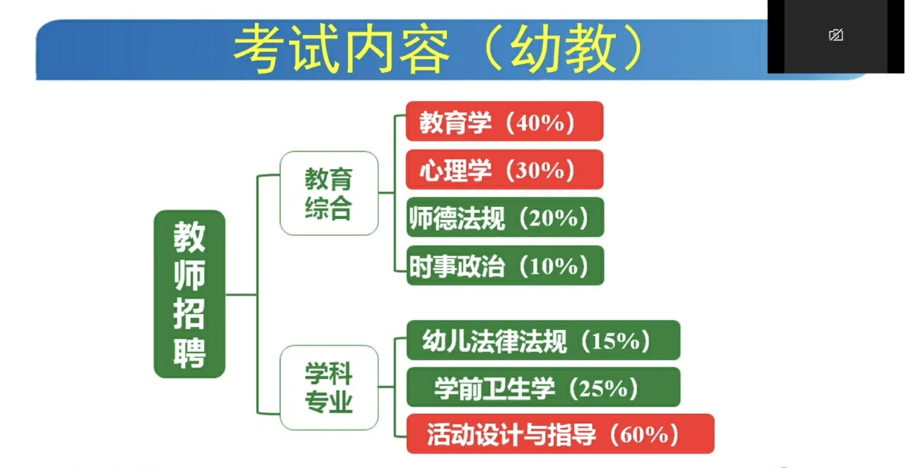 科普篇：教师招聘都考什么？新手小白?