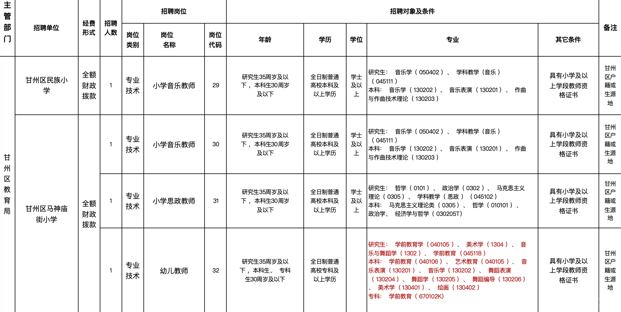 张掖市甘州区教育局美术设计硕士研究生招聘
