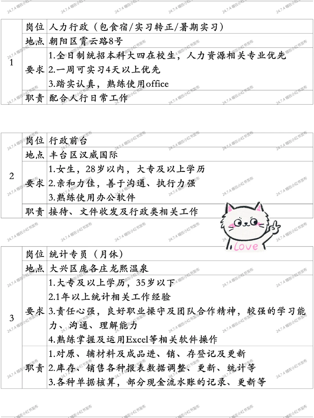7.4 企业内聘