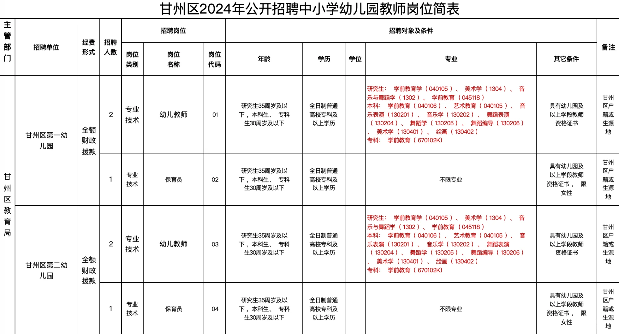 张掖市甘州区教育局美术设计硕士研究生招聘
