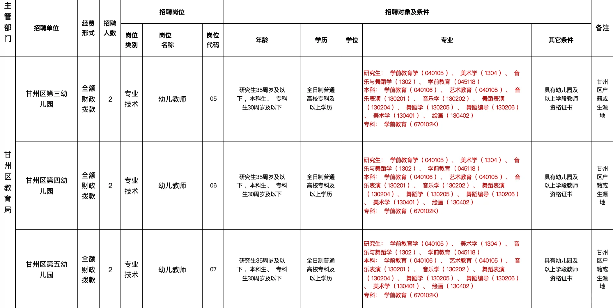 张掖市甘州区教育局美术设计硕士研究生招聘