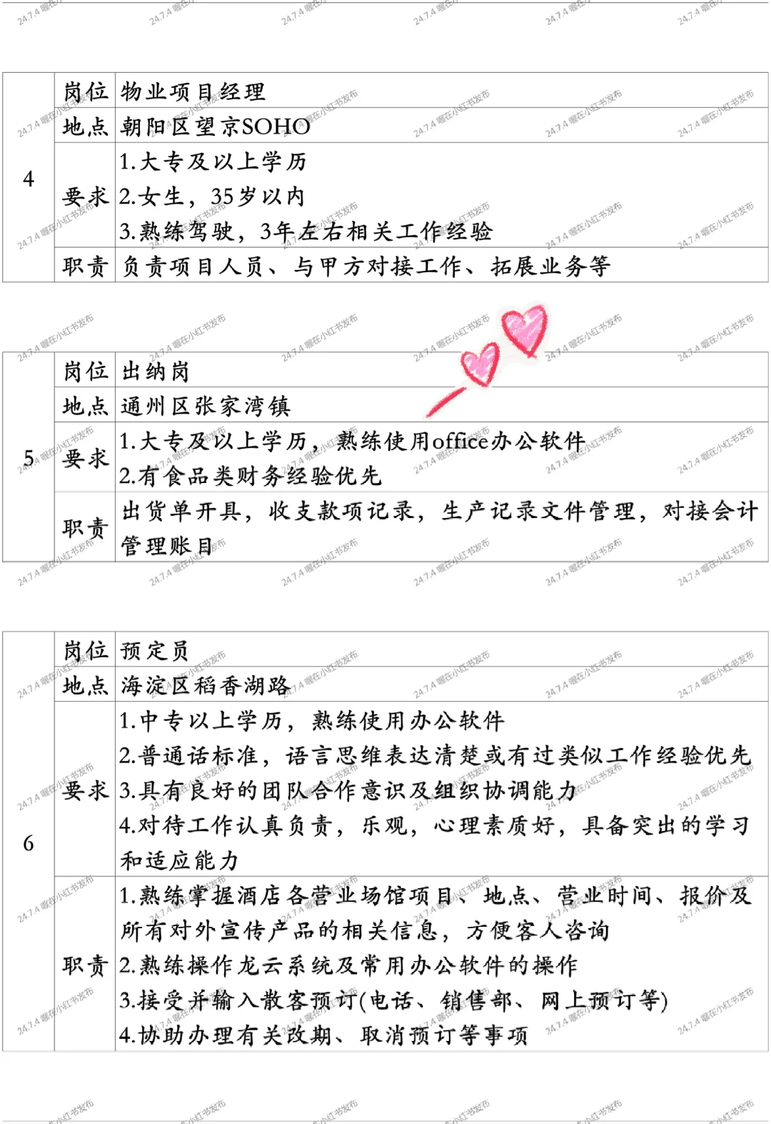 7.4 企业内聘