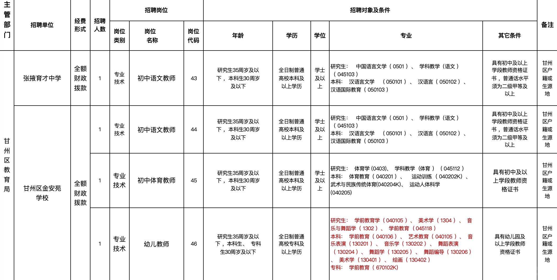 张掖市甘州区教育局美术设计硕士研究生招聘