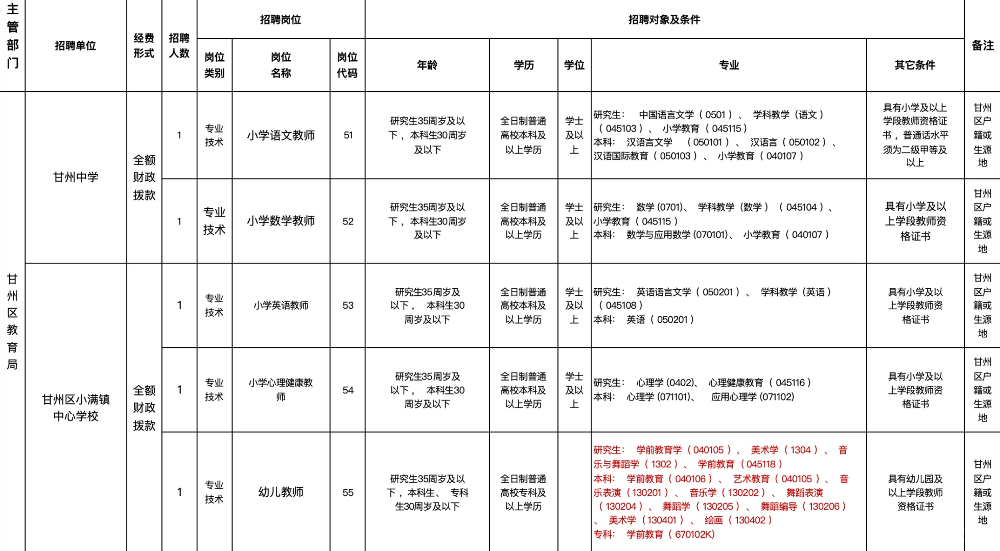 张掖市甘州区教育局美术设计硕士研究生招聘