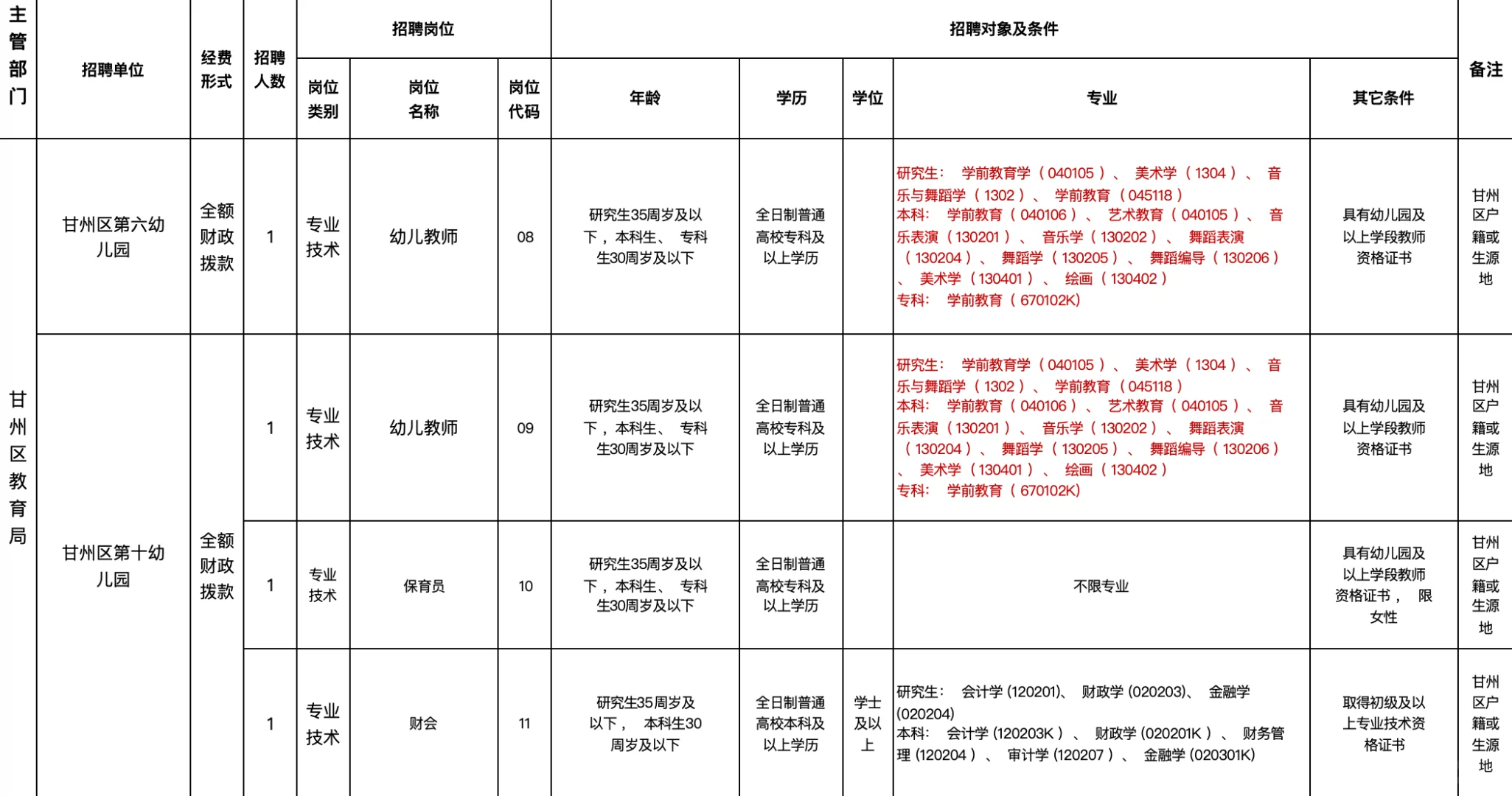张掖市甘州区教育局美术设计硕士研究生招聘