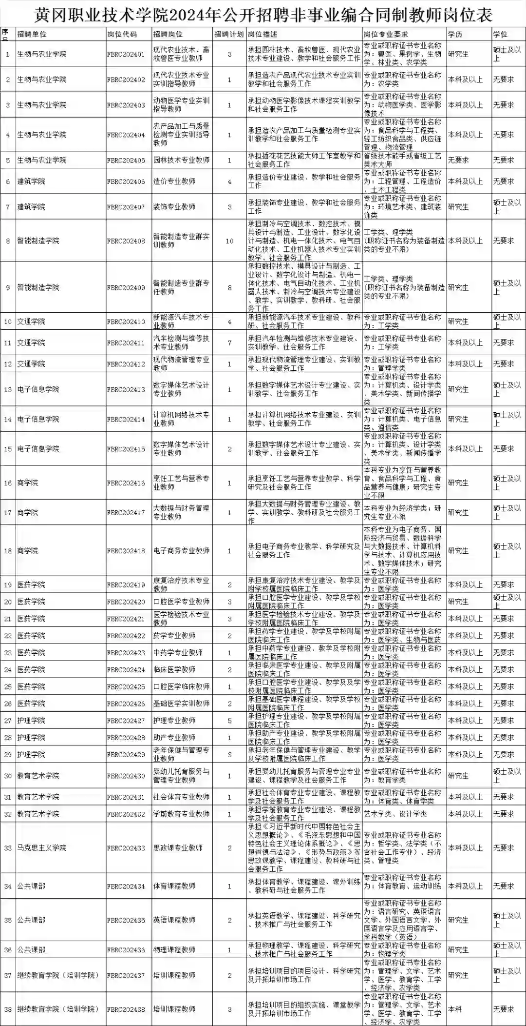 黄冈职业技术学院教师招聘正在报名中?