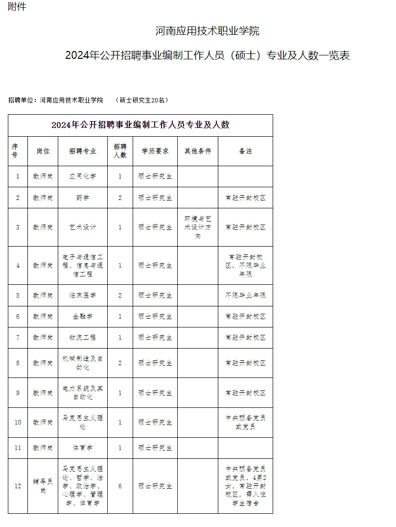有编制?河南三所高校招聘❗