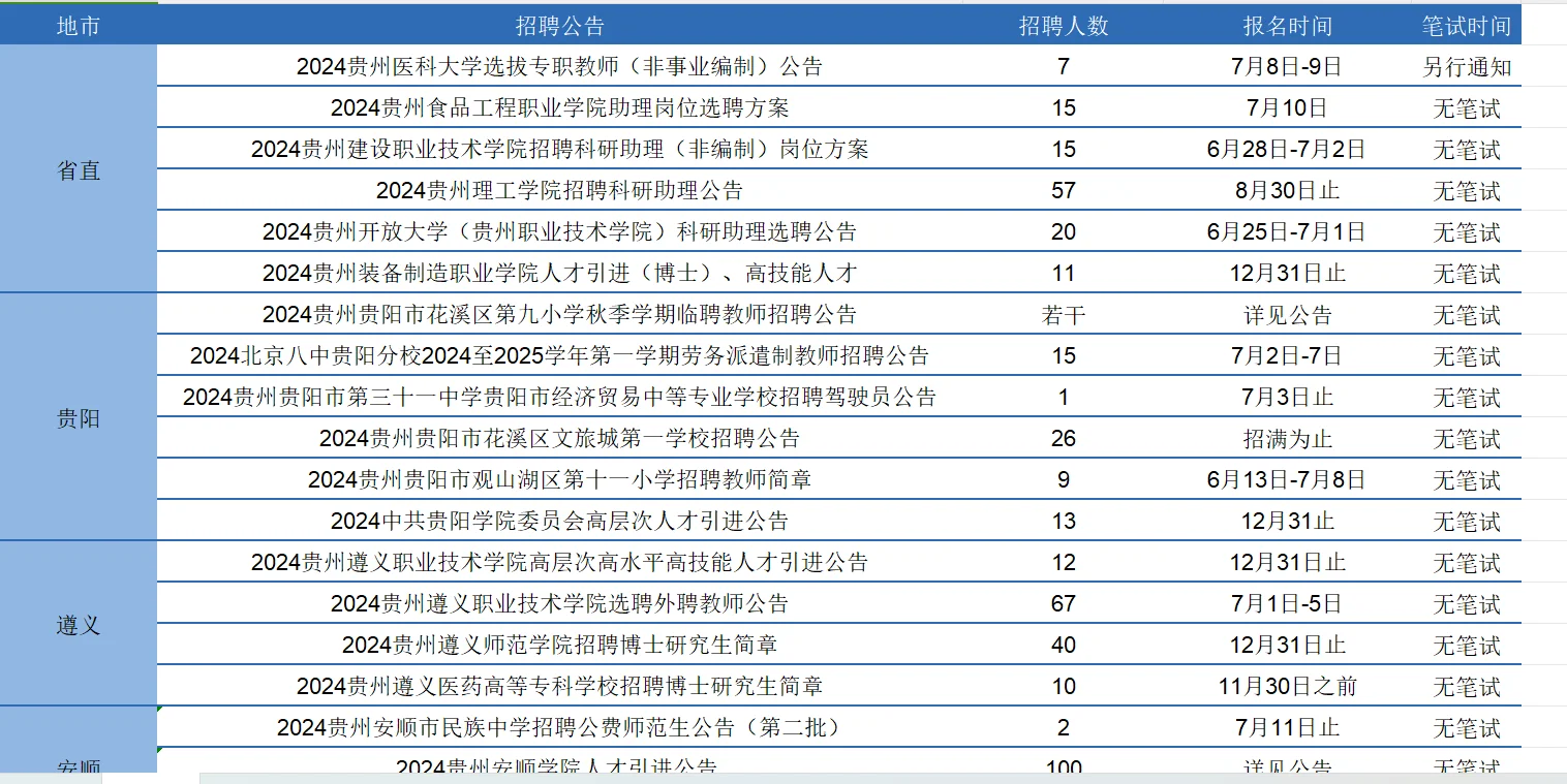 贵州教师招聘近千人‼️，快不抓紧冲?