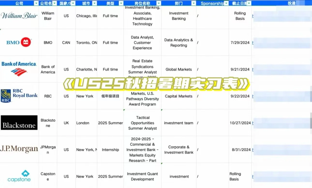 7.8更❗️这些都是刚开的美国秋招岗位啊…