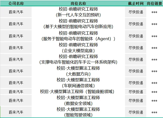 蔚来汽车-7月-校招新岗位