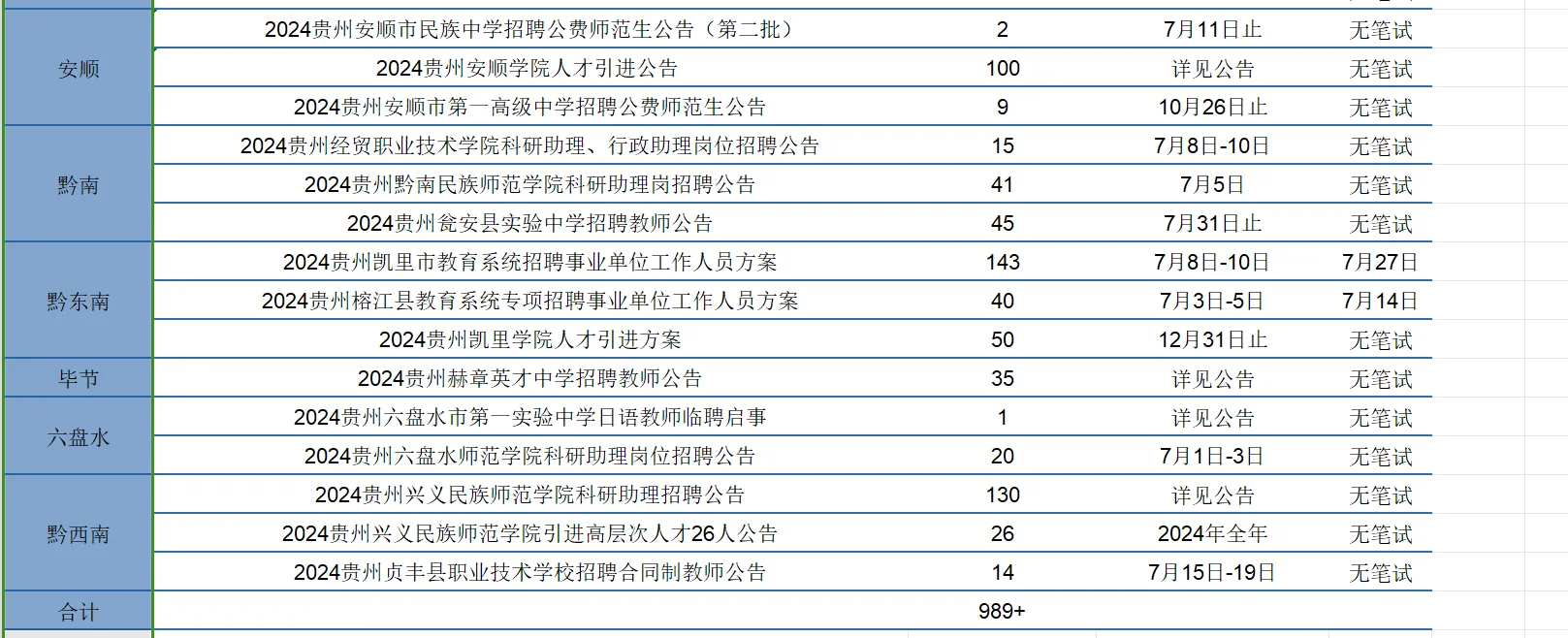 贵州教师招聘近千人‼️，快不抓紧冲?