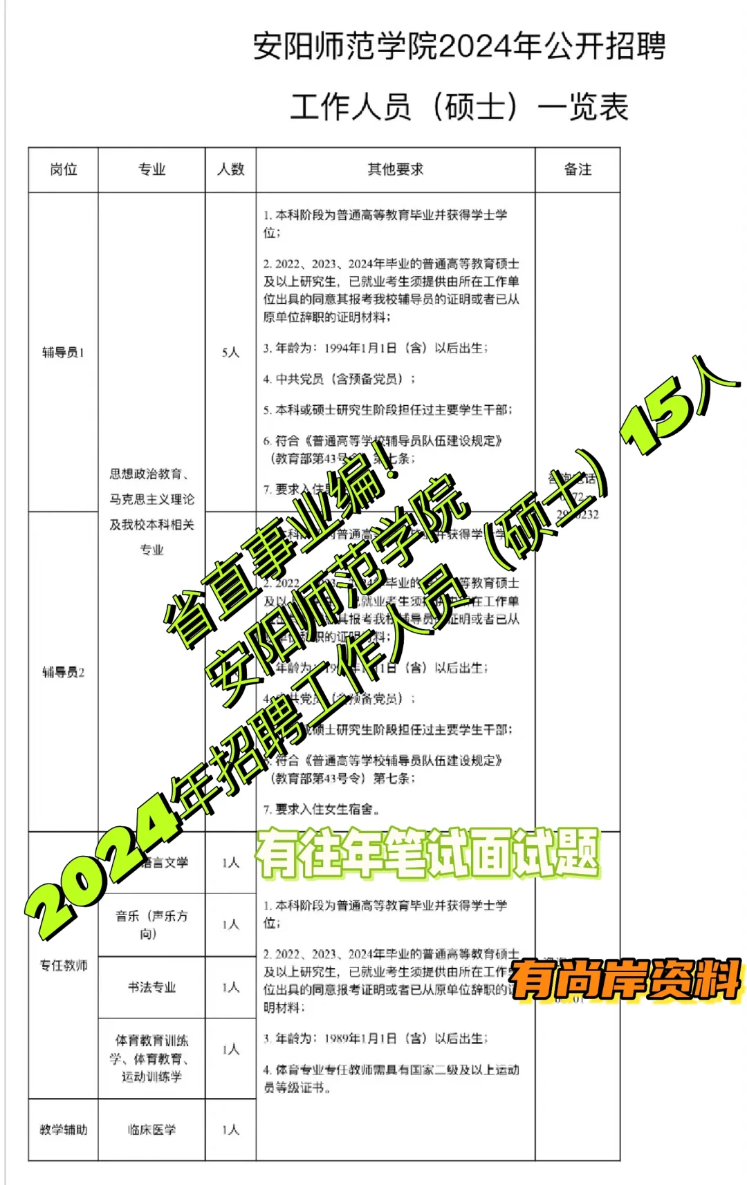 安阳师范学院2024年招聘