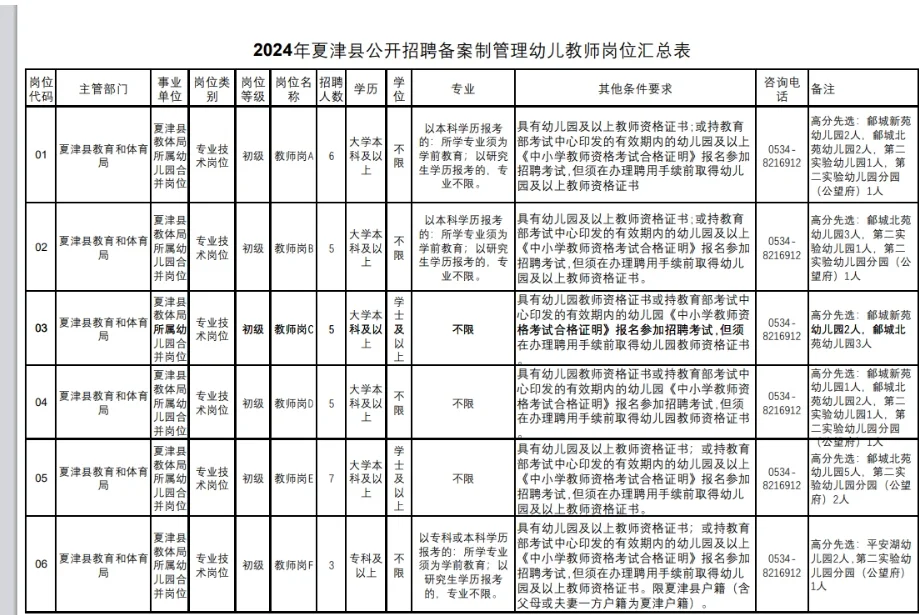 2024年度德州夏津县公开招聘备案制管理幼儿