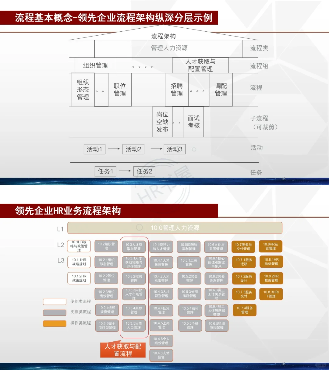 【完整版37页】?HR从0到1招聘体系如何搭