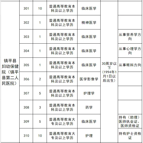 镇平县总医院2024年公开招聘专业技术人员1