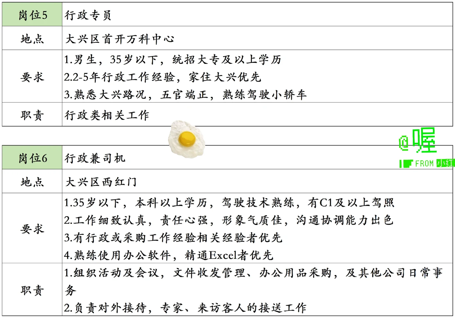 7.15 企业内聘