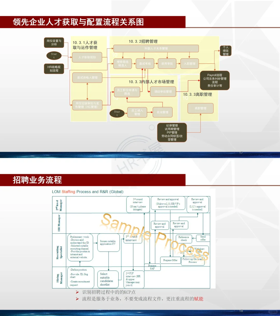 【完整版37页】?HR从0到1招聘体系如何搭