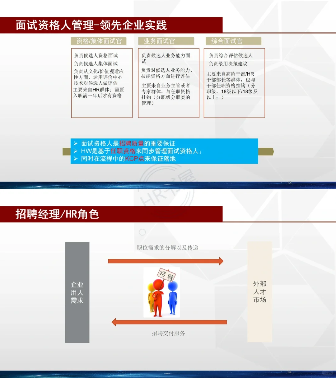 【完整版37页】?HR从0到1招聘体系如何搭
