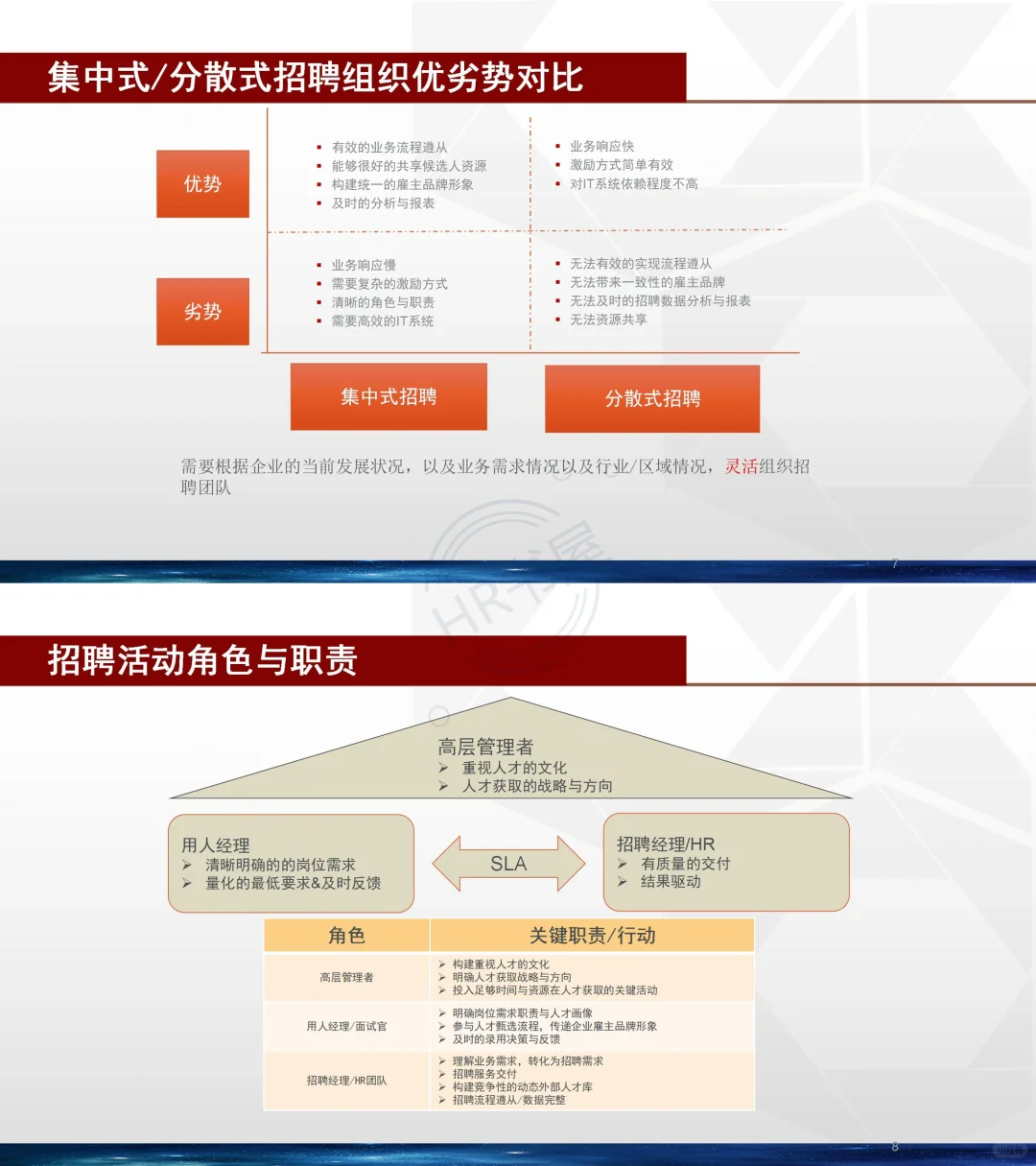 【完整版37页】?HR从0到1招聘体系如何搭